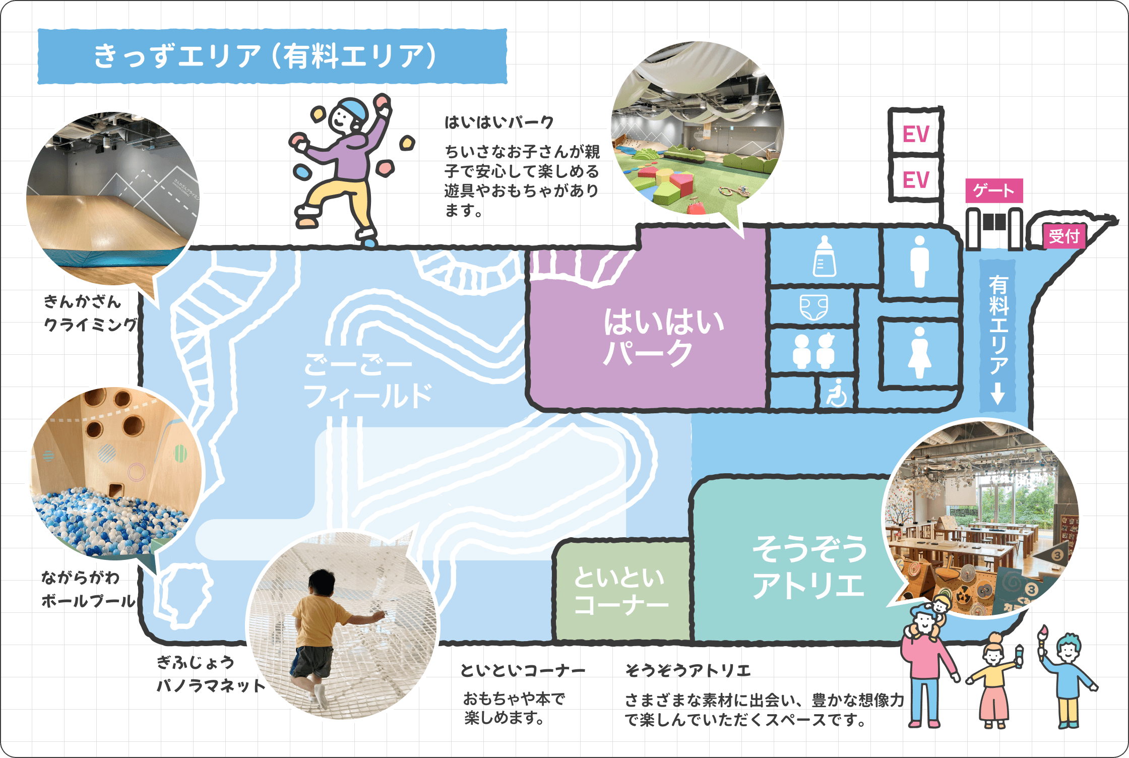 きっずエリアマップ
