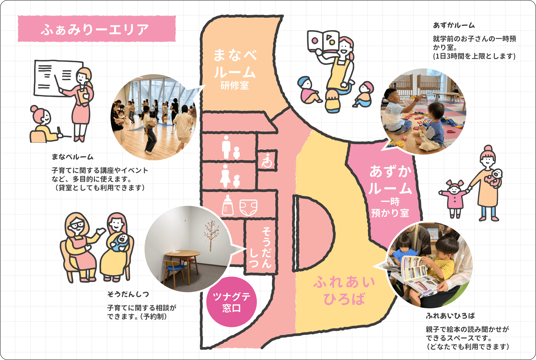 family-map.png